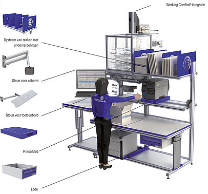 3D-Animation einer Packstation mit einzelnen Komponenten